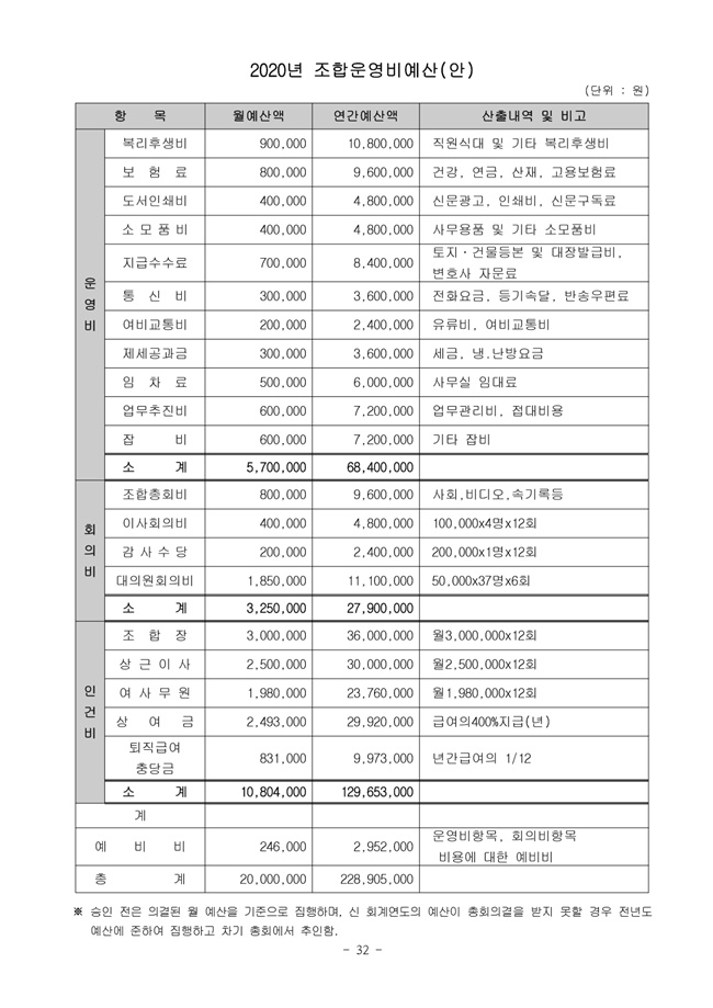 19.12.26 2020년 조합정기총회 개최공고 및 총회책자32.jpg